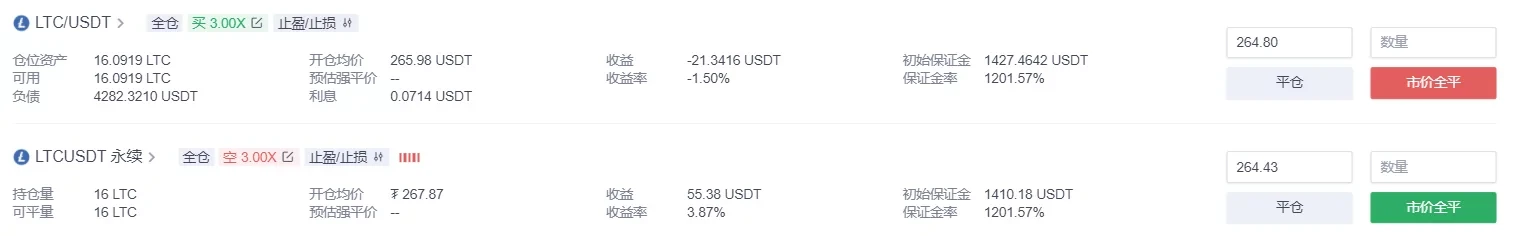 LTC永续合约和币币杠杆盈亏相抵