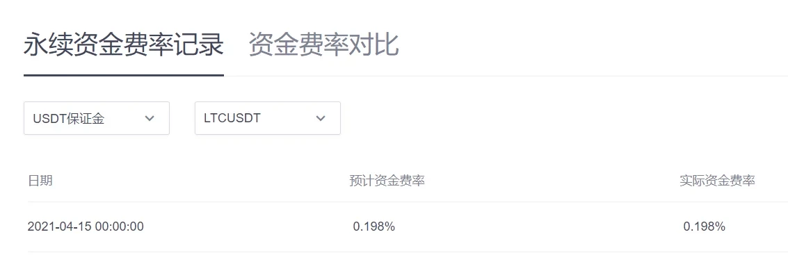 LTC永续资金费率查询