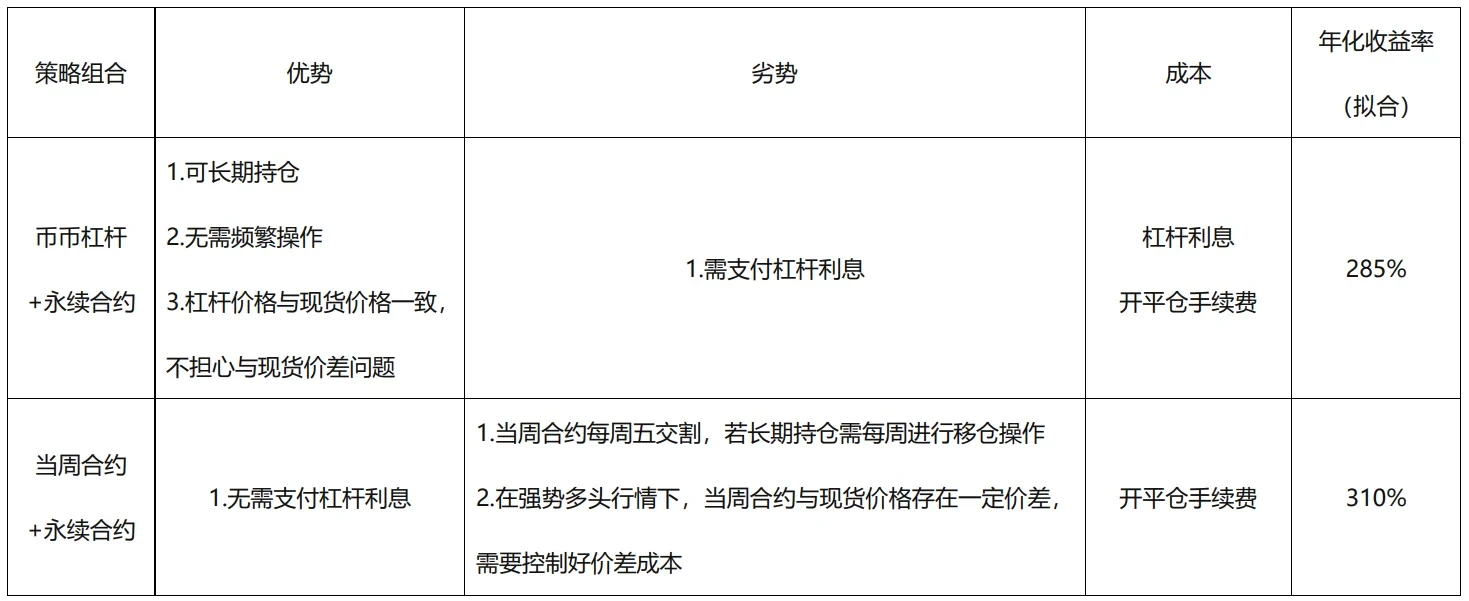 套利策略对比