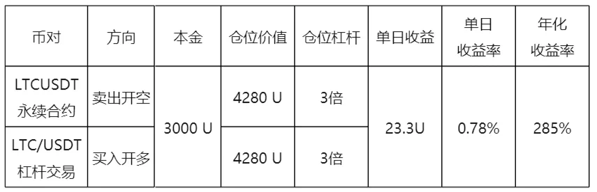 策略1的具体操作及收益情况