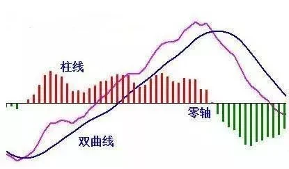 一文了解技术指标：如何量化分析行情趋势？