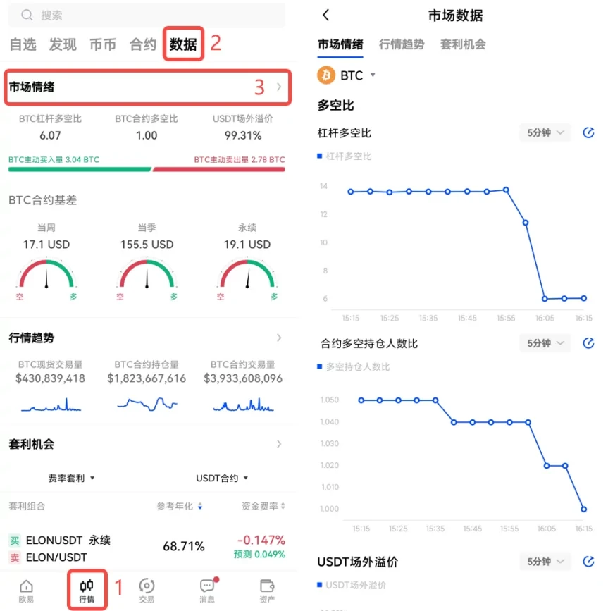 一文了解情绪指标：如何感知市场情绪？