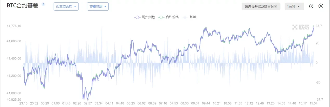 一文了解情绪指标：如何感知市场情绪？