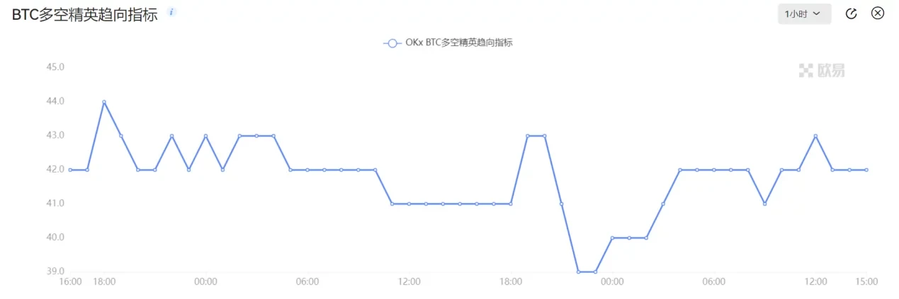 一文了解情绪指标：如何感知市场情绪？