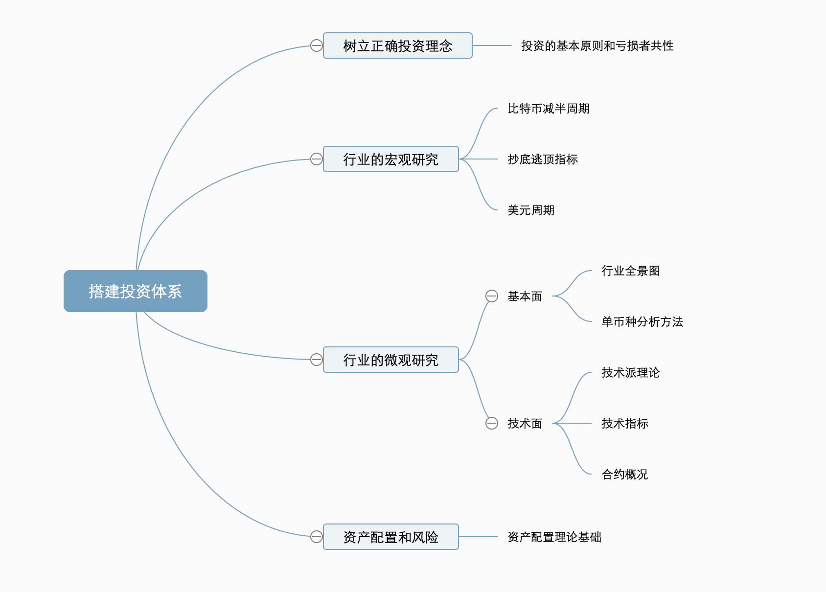 前言：如何搭建投资体系穿越牛熊