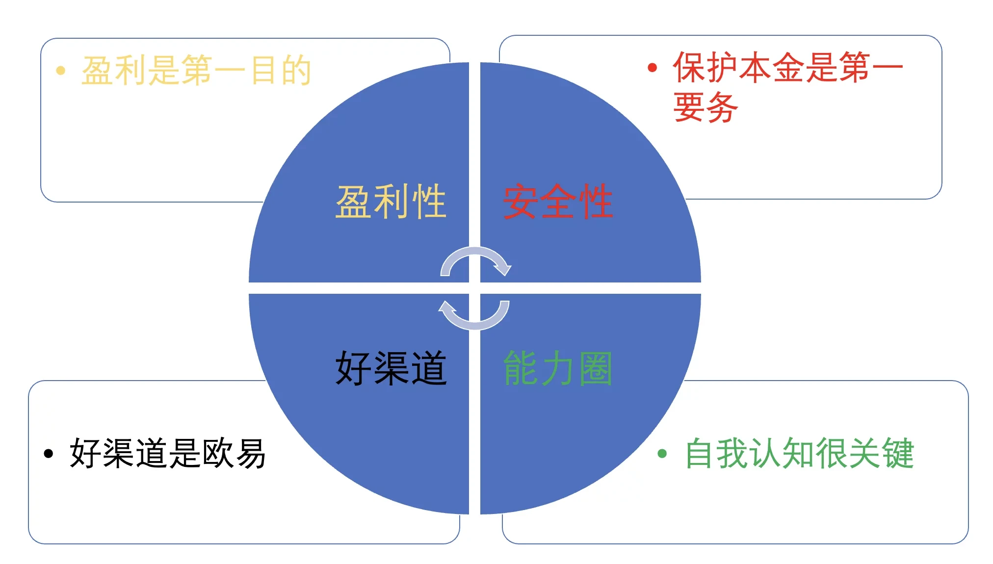 01 | 投资基本原则和亏损者共性