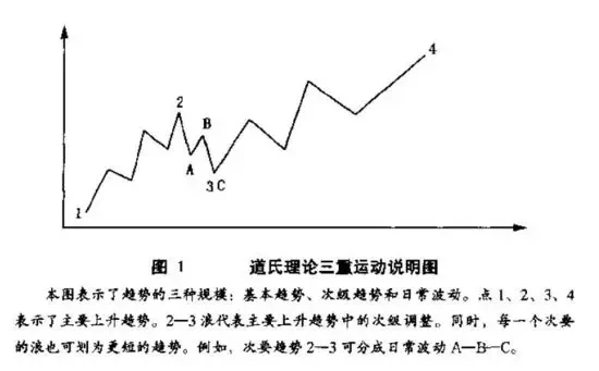 07 | 技术派的原理和工具