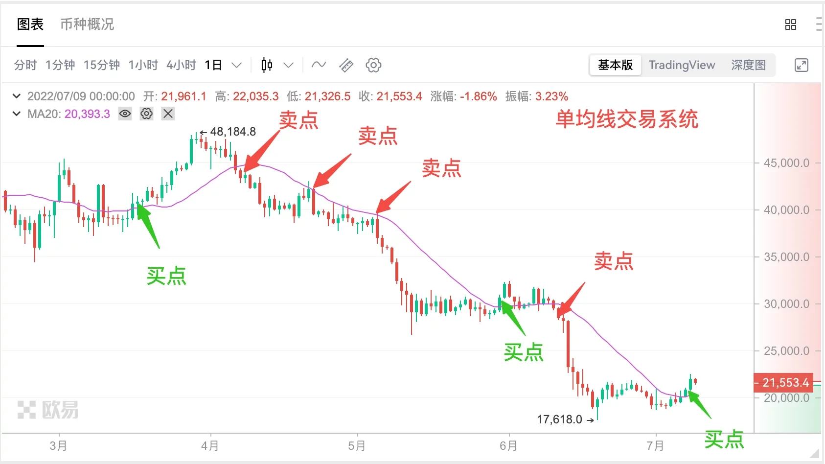 08 | 技术指标一览表