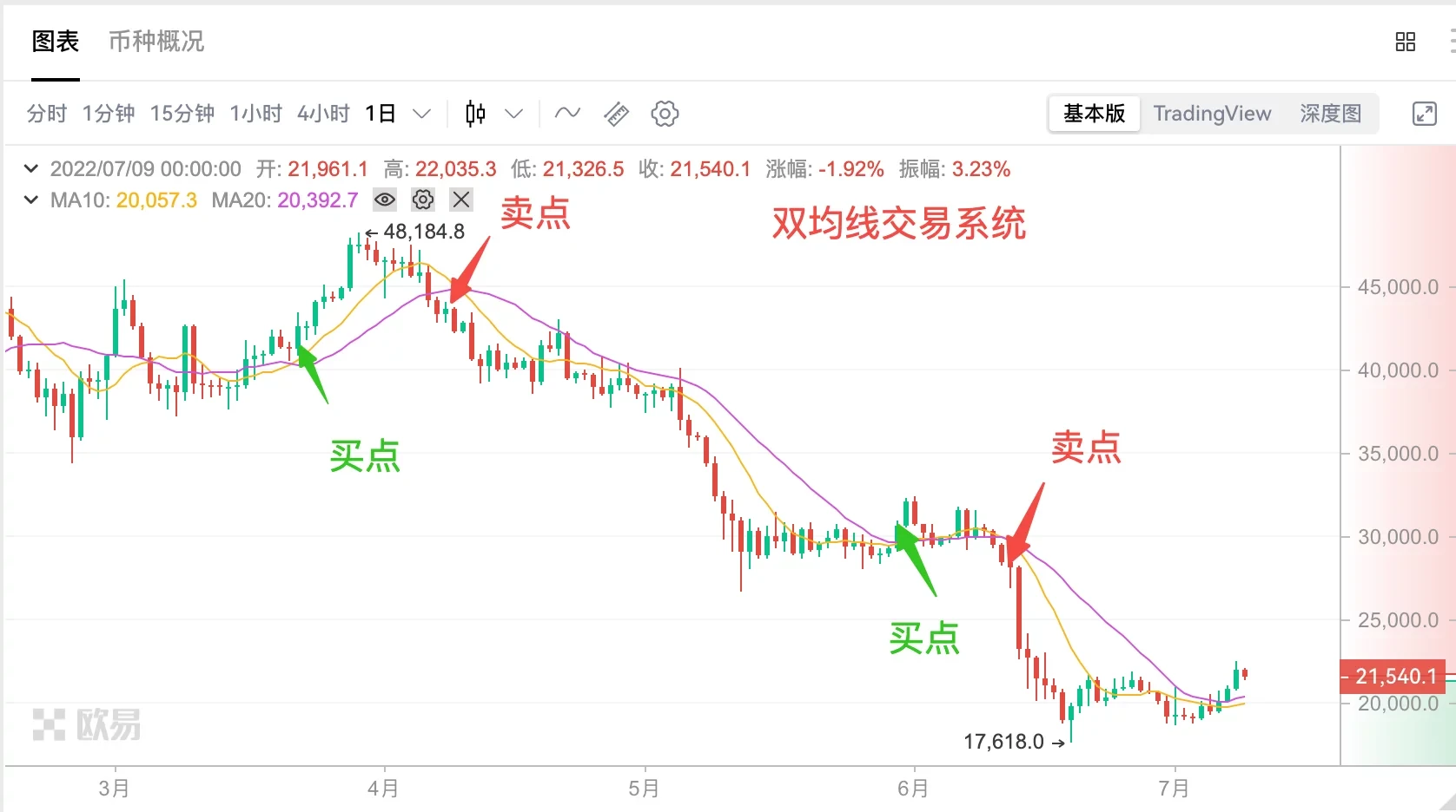 08 | 技术指标一览表