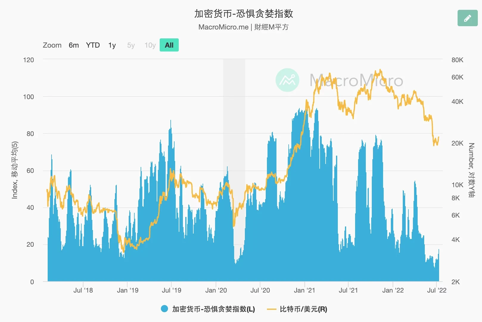 08 | 技术指标一览表