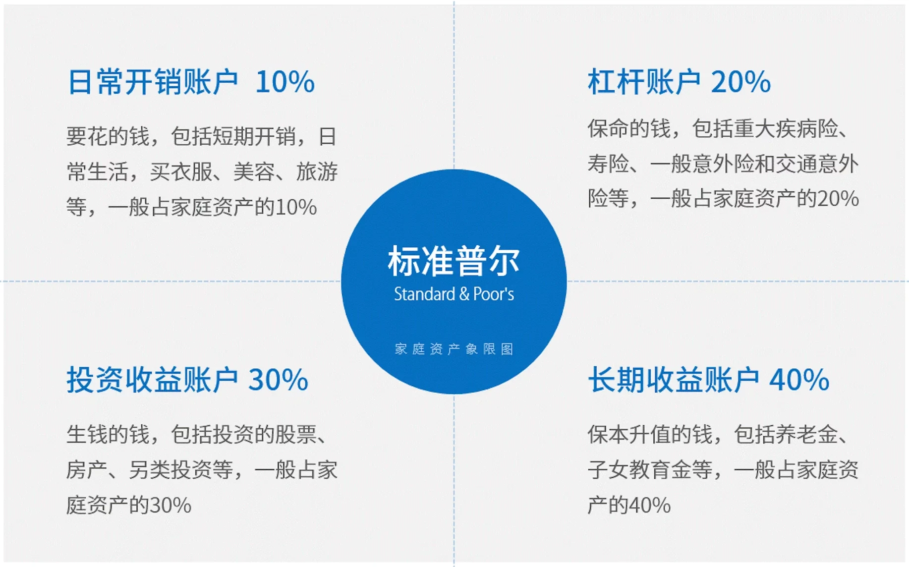 10 | 资产配置和风险管理是制胜关键