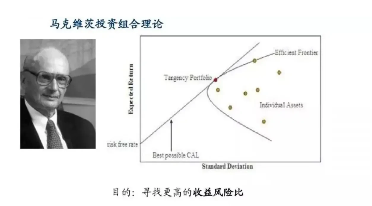 10 | 资产配置和风险管理是制胜关键