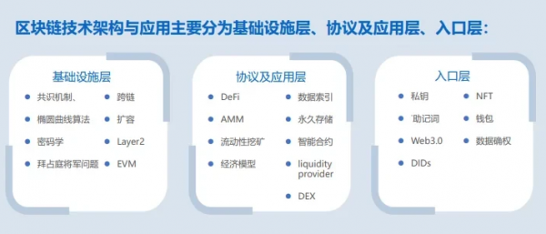 欧易OKX&领英独家联名，发布《2022全球区块链领域人才报告-Web3.0方向》