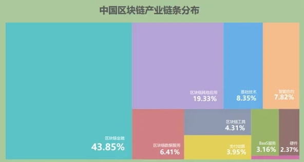 欧易OKX&领英独家联名，发布《2022全球区块链领域人才报告-Web3.0方向》