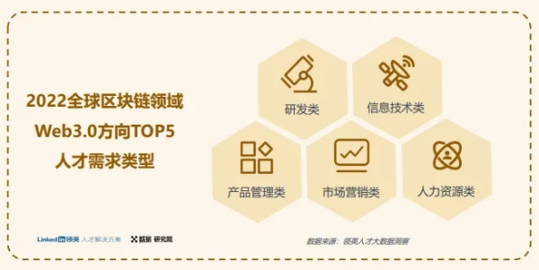 欧易OKX&领英独家联名，发布《2022全球区块链领域人才报告-Web3.0方向》