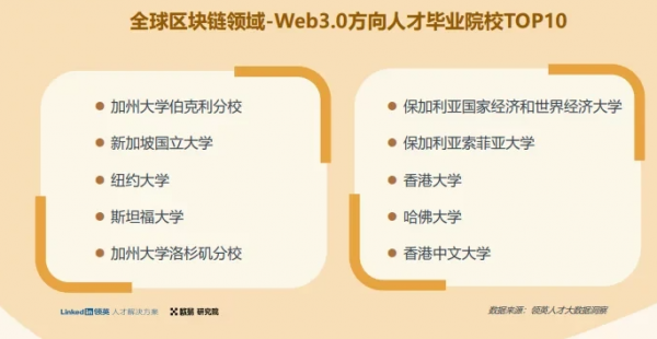 欧易OKX&领英独家联名，发布《2022全球区块链领域人才报告-Web3.0方向》