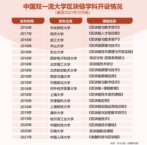 欧易OKX&领英独家联名，发布《2022全球区块链领域人才报告-Web3.0方向》