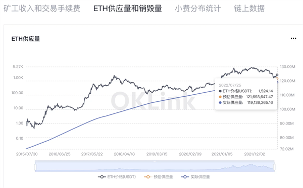 欧易研究院：以太坊POS后，矿工们的选择