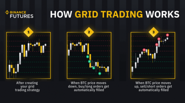 币安合约网格交易的优势