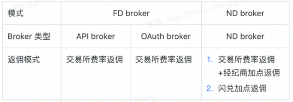 欧易OKX经纪商规则介绍