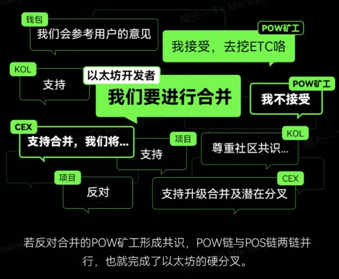 新手都能读懂，以太坊升级的问题