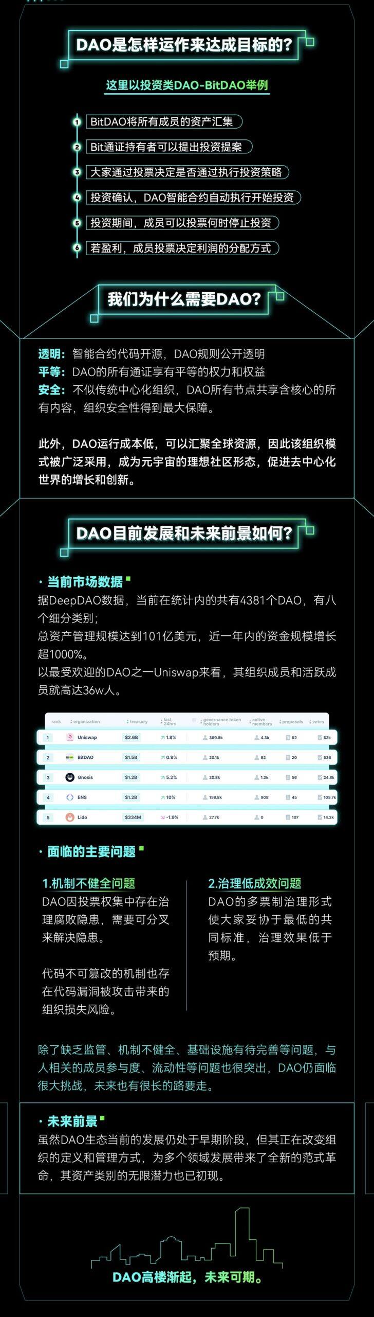 趣话Web3|元宇宙的理想社区形态-DAO