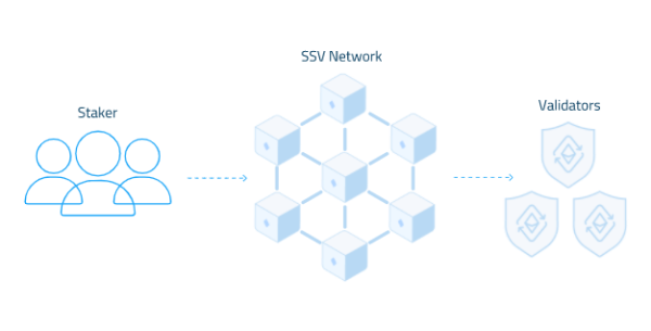 SSV（SSV.Network）是什么币？