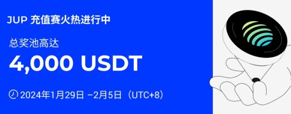 火币HTX上线JUP充值赛，奖池价值4,000 USDT