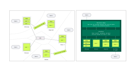 什么是ZETA（ZetaChain）？