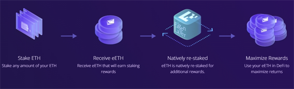 ether.fi（ETHFI）是什么币？