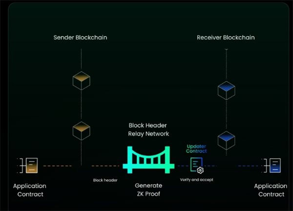 ZK（Polyhedra Network）是什么币？