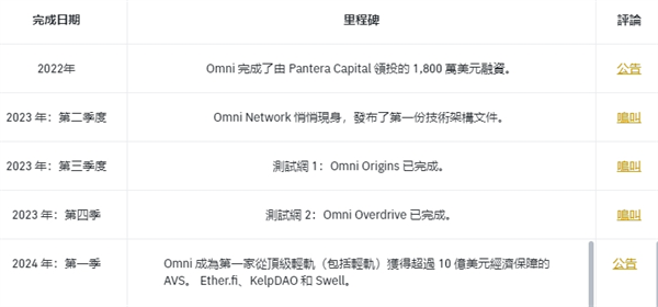 OMNI（Omni Network）是什么币？