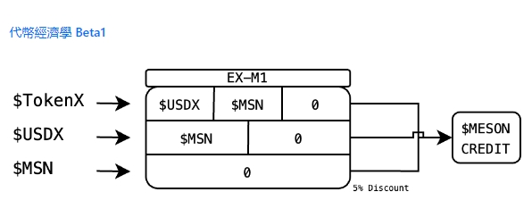 MSN（Meson Network）是什么币？