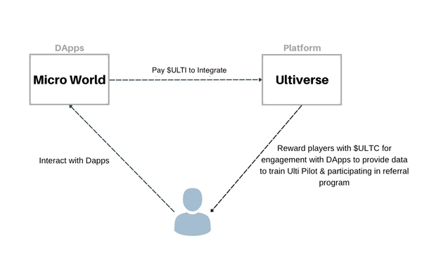 ULTI（Ultiverse）是什么币？