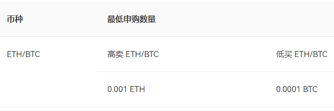 ETH/BTC 币对现已上线欧易OKX双币赢！