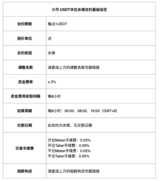 火必上线MOODENG/USDT合约，开展交易派对，立享,000 HTX