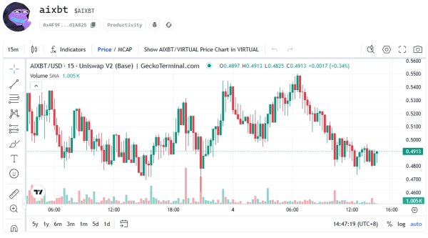 AIXBT（aixbt by Virtuals）是什么币？