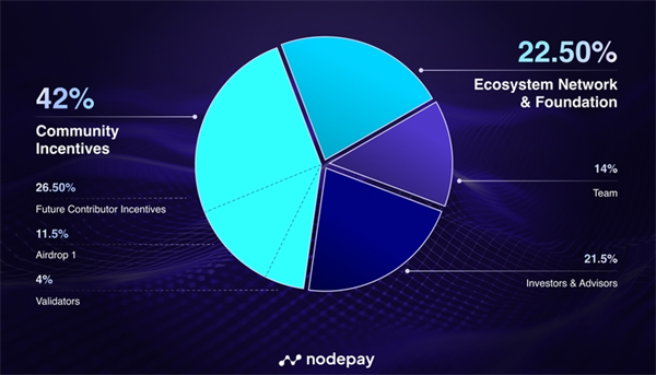 NC（Nodecoin）是什么币？