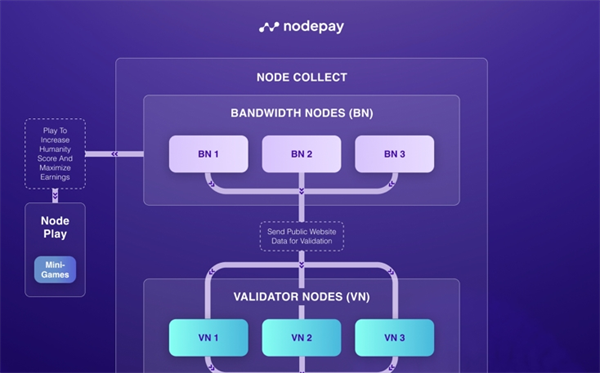 NC（Nodecoin）是什么币？