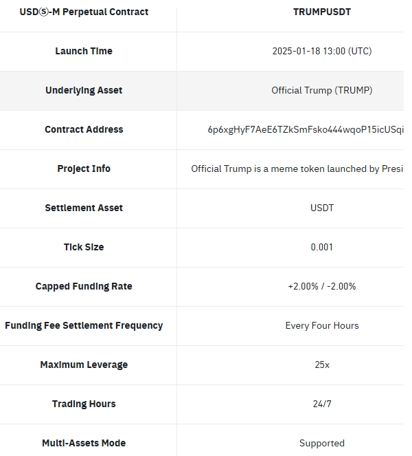 币安合约交易平台将推出美元保证金TRUMPUSDT永续合约，杠杆率高达25倍