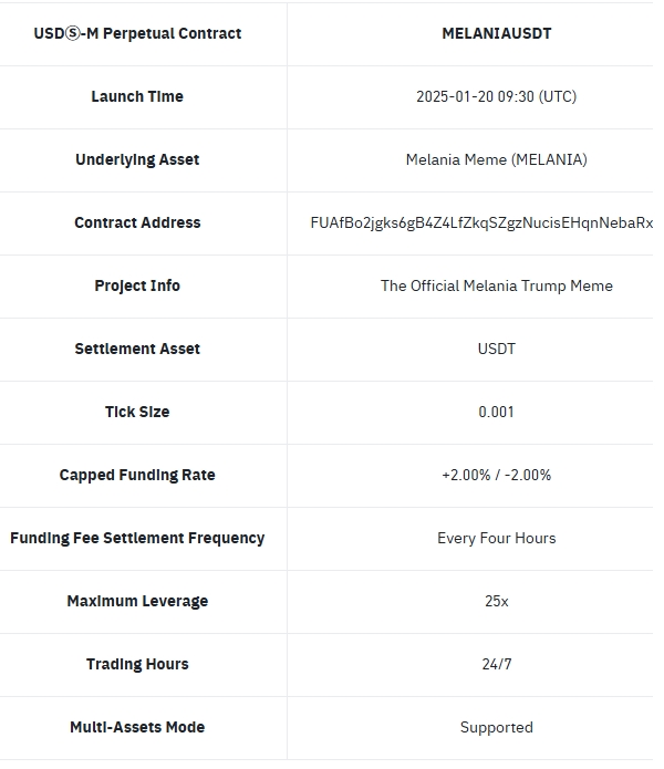 币安合约交易平台将推出美元保证金MELANIAUSDT永续合约，杠杆率高达25倍