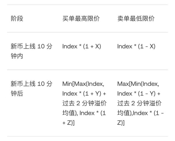 欧易OKX上线 IP (Story Protocol) 现货交易