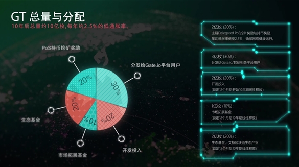 GT（Gatechain Token）是什么币？