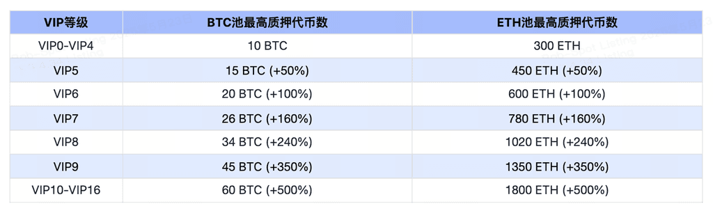 gate大门交易所Launchpool将上线SOON，质押BTC、ETH、SOON领空投