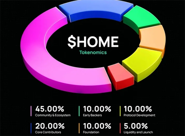 HOME（Defi App）是什么币？