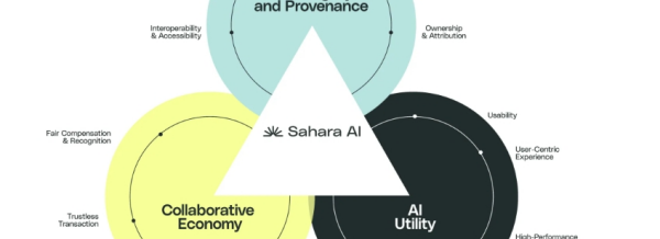SAHARA（Sahara AI）是什么币？