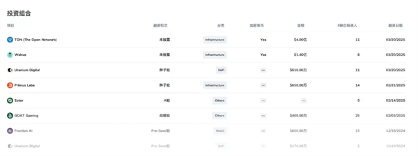 Mill City 宣布以 4.5 亿美元启动 SUI 财库策略