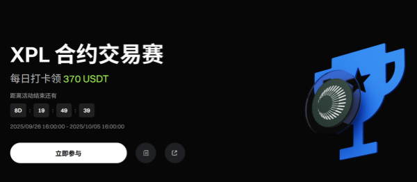 Gate开启XPL合约交易赛，每日打卡领370 USDT