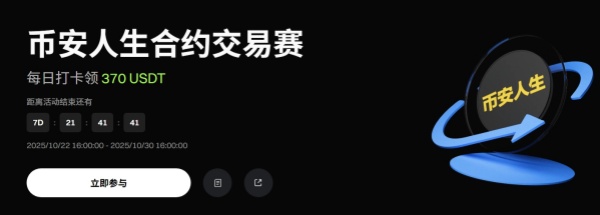 Gate开启币安人生合约交易赛，每日打卡领 370 USDT