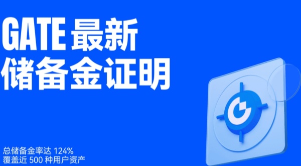 Gate发布新一期储备金报告：总储备金率达 124%，覆盖近 500 种用户资产